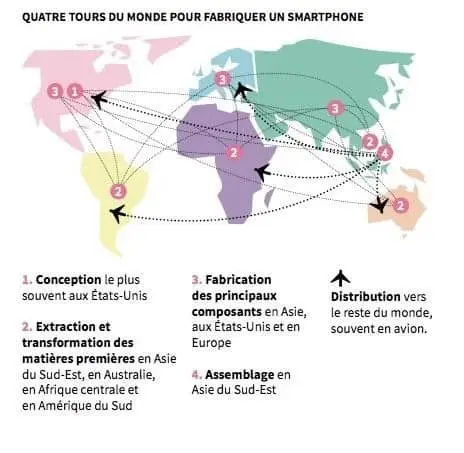 Numérique responsable