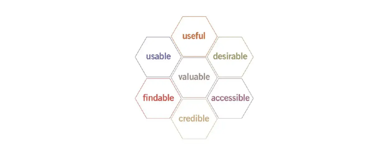 nid d'abeille UX design webdesign