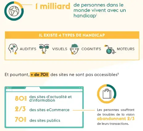 infographie strategie rse