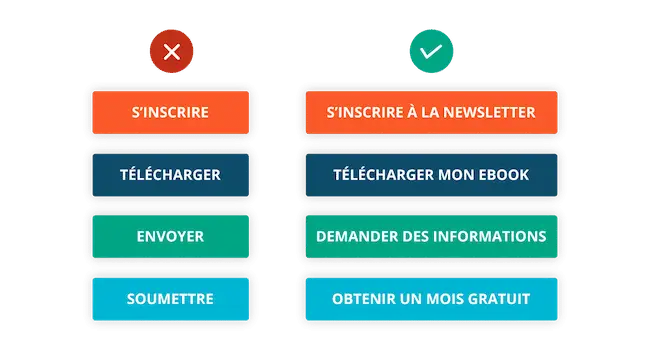 cta taux de conversion