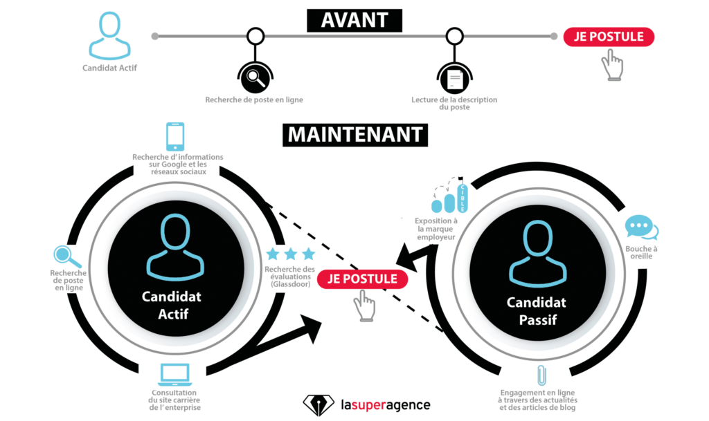 Infographie Inboud Recruiting